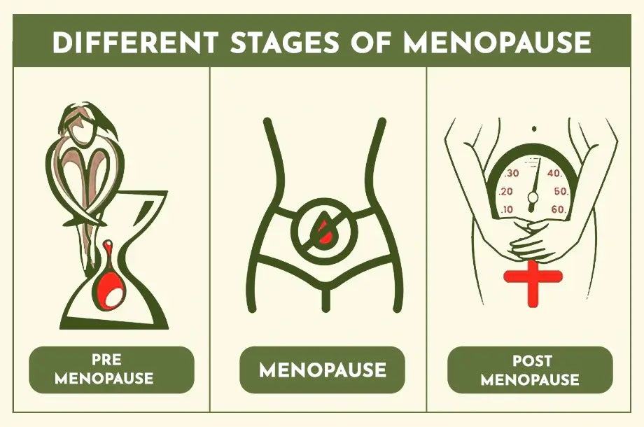 Through symptoms, know at which stage of menopause are you on