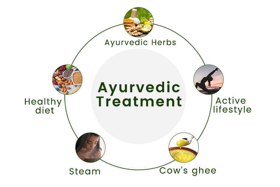 ayurvedic ways to manage asthma