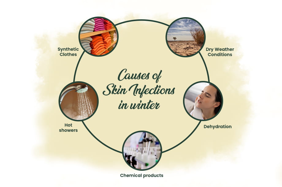 list-of-causes-of-skin-infection