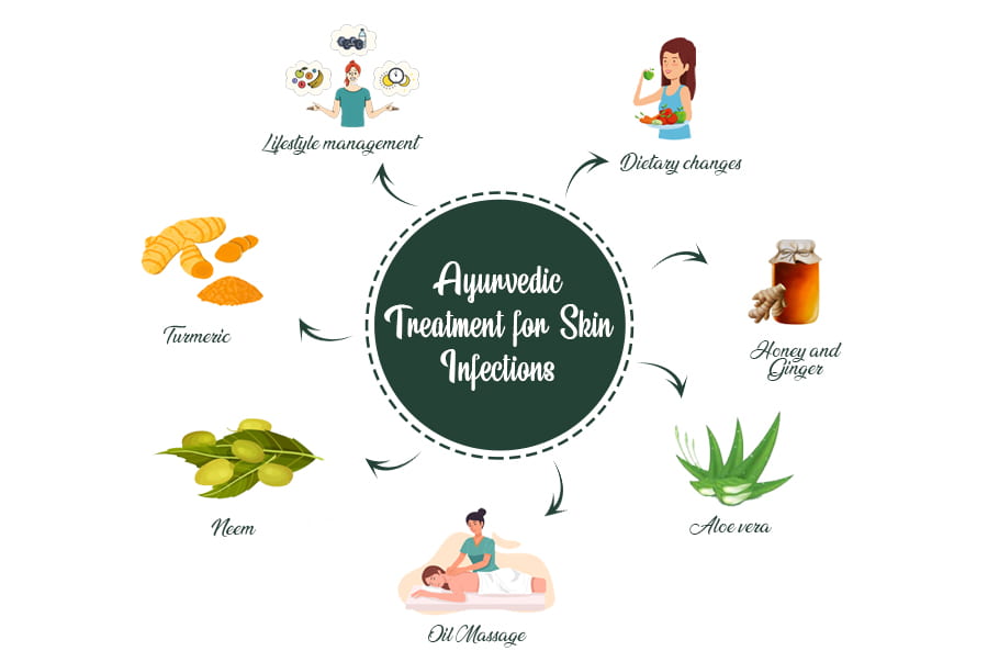 suggested-ayurvedic-treatment-for-skin-infection