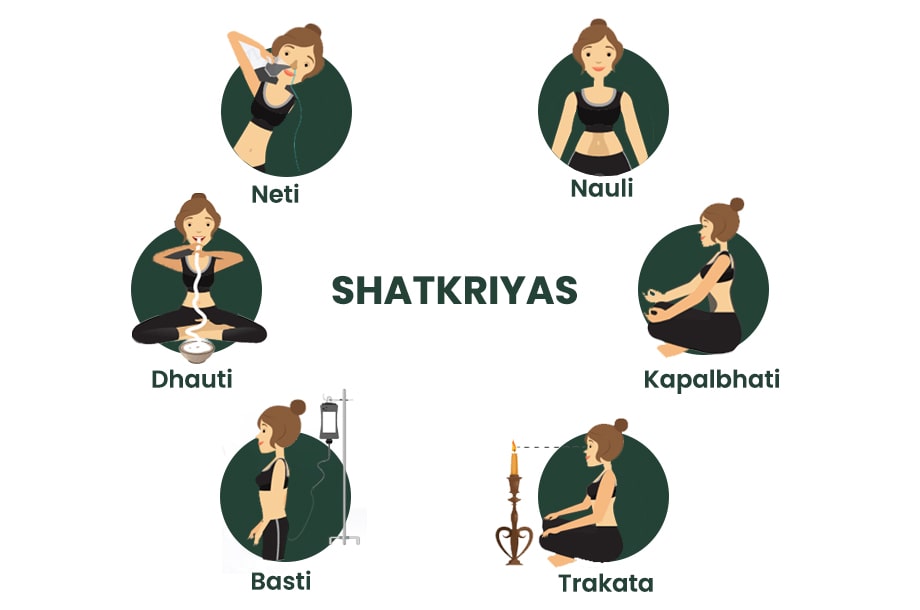 Shatkriyas