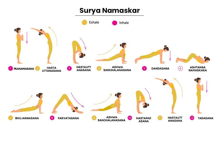 The Best Yoga Asanas For Ankylosing