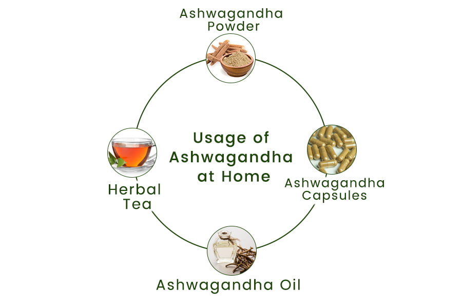 usage of ashwagandha at home