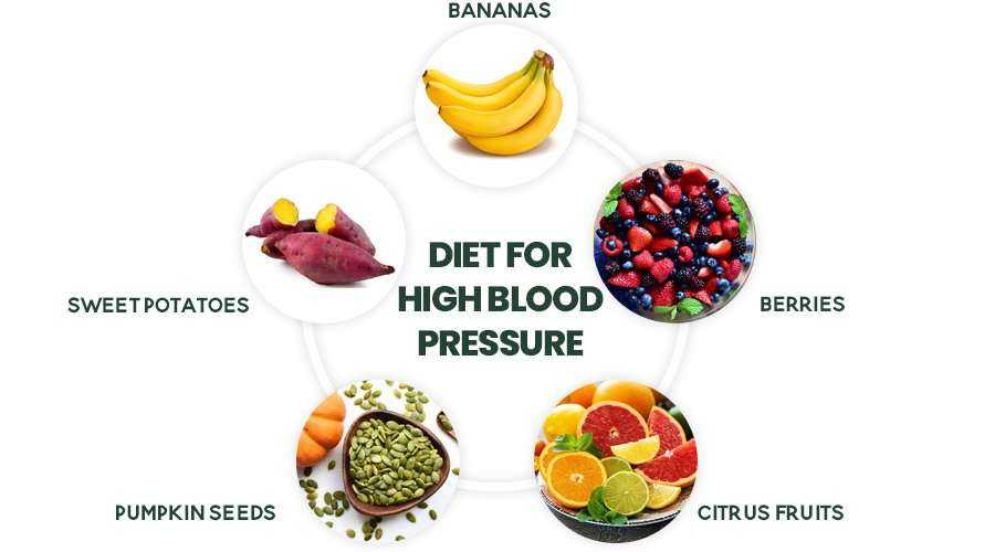 Diet for high blood pressure