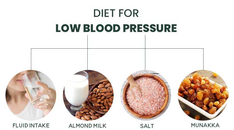 Diet for low blood pressure