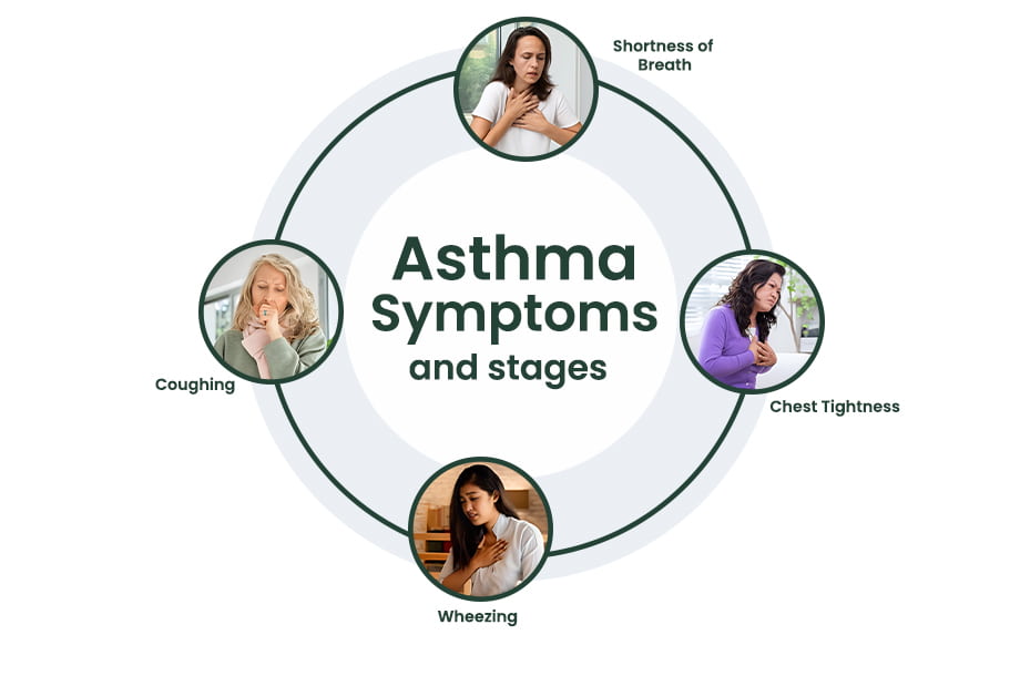 asthma-symptoms-and-stages