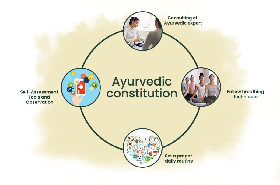ayurvedic-constitution