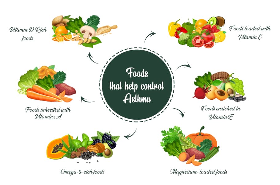 foods-that-control-asthma