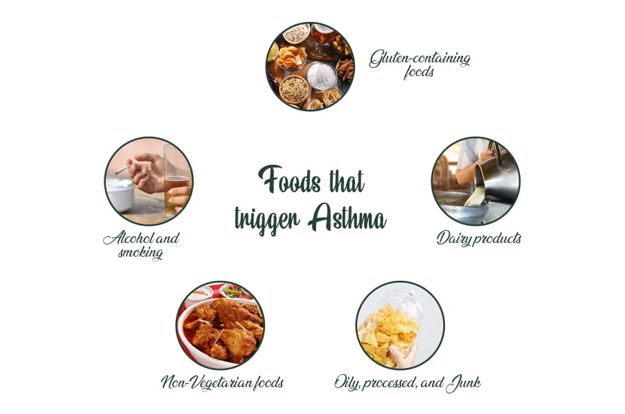 asthma-trigger-foods